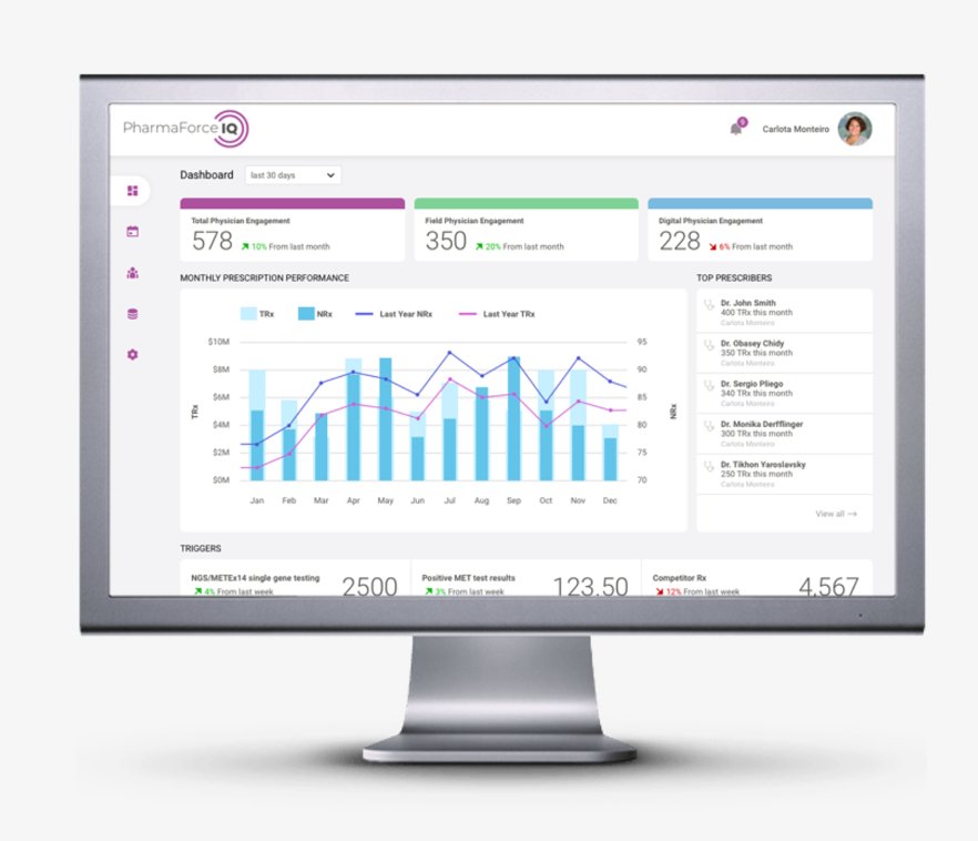 AI-powered business dashboard built by VAULT